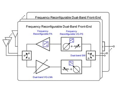 A 28/37-GHz Frequency-Reconfigurable Dual-Band 1-Channel Front-End IC for 5G Communication Radios