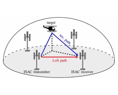 Bistatic OFDM-Based ISAC With Over-the-Air Synchronization: System Concept and Performance Analysis