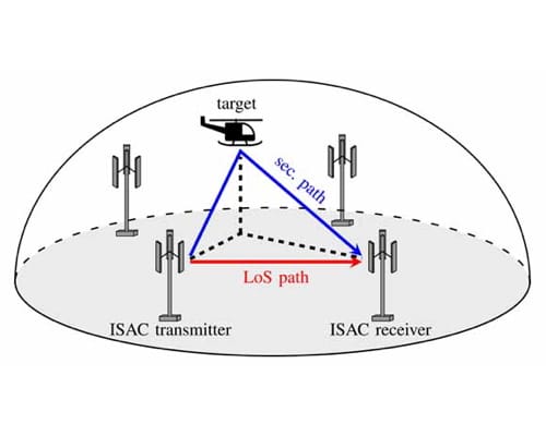 Bistatic OFDM-Based ISAC With Over-the-Air Synchronization: System Concept and Performance Analysis
