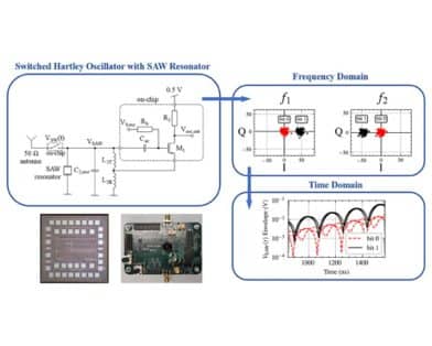 Noise Analysis of a 434-MHz Wakeup Receiver Analog Frontend Core With −93-dBm Input Sensitivity and 65-pJ/Bit Efficiency Based on a Switched Injection-Triggered Oscillator With Surface Acoustic Wave Resonator