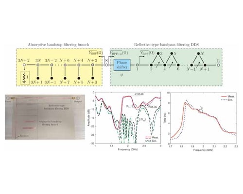 RF-Input-Quasi-Reflectionless Filtering Dispersive-Delay Structures Based on Complementary-Diplexer Architectures