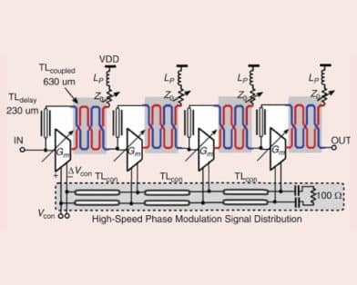 Integrated True-Time Delay Design for mmWave and Sub-THz Beamformers