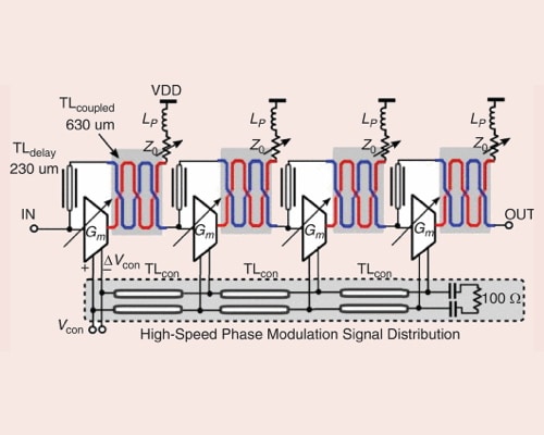 Integrated True-Time Delay Design for mmWave and Sub-THz Beamformers