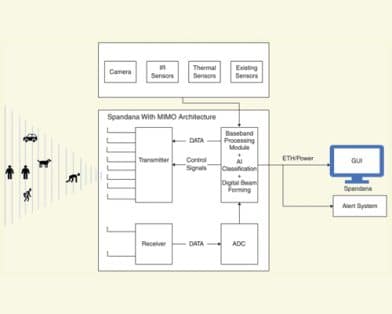 Revolutionizing Ground Surveillance: Advances in Microwave Radar Technology With AI, MIMO, and Edge Computing