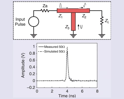 Gaussian Pulse Generator Design Techniques for Ultrawideband Impulse Radar Systems