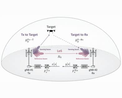 Pilot-Based SFO Estimation for Bistatic Integrated Sensing and Communication