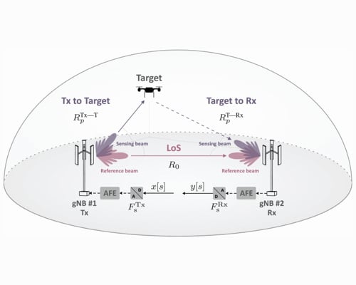 Pilot-Based SFO Estimation for Bistatic Integrated Sensing and Communication