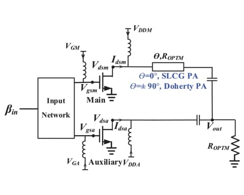 An Ultrawideband Back-Off Efficiency-Enhanced Power Amplifier Utilizing In-Band Mode Transition Between Switchless Class-G and Doherty