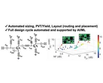 Fully Automatically Synthesized mm-Wave Low-Noise Amplifiers for 5G/6G Applications