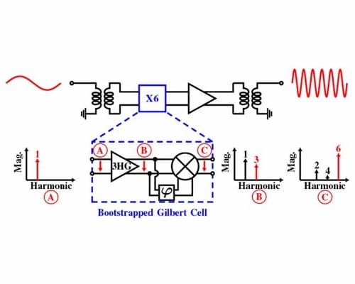 A Compact 238–278-GHz Frequency Sextupler Based on a Single Bootstrapped Gilbert Cell