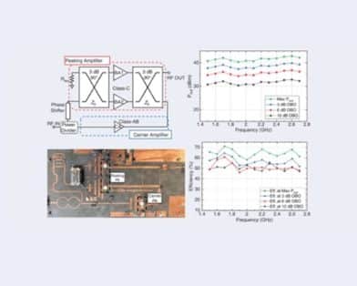 Design of Ultrawideband High-Efficiency GaN-Based Power Amplifiers