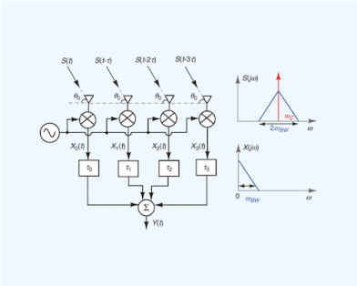 A Review of True Time Delay-Based Beamforming and Analysis of Some Practical Implications