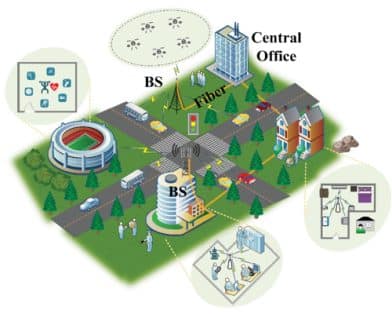 Microwave Photonics Empowered Integrated Sensing and Communication for 6G