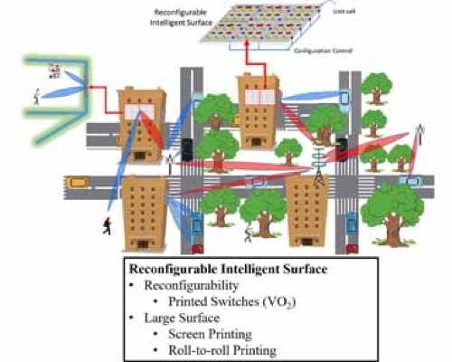 A Fully Screen-Printed Vanadium-Dioxide Switch-Based Wideband Reconfigurable Intelligent Surface for 5G and Beyond