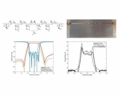 Self-Equalized Generalized Chebyshev Microwave Filters in Inline Topology Using Double-Zero Single-Pole Frequency-Variant Coupling Networks