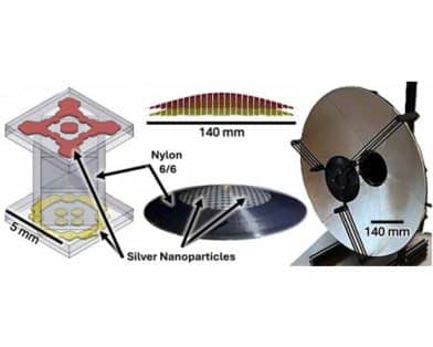 3-D-Printed Doubly-Curved Multilayer Tri-Band Frequency Selective Surface