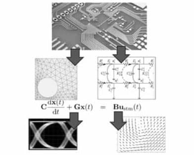 Modified Inversion of the Laplace Transform for Fast and Stable Time-Domain Simulation of Nonlinear Circuits