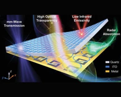 Optically Transparent Metasurface With Multispectral-Compatible Camouflage and Millimeter-Wave Transmission Window