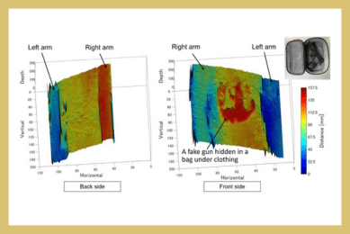 Development of a Two-Beam Terahertz FMCW Walk-Through Body Scanner for Seamless Security Screening