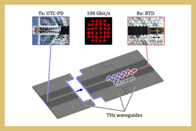 Terahertz On-Chip Communications With Hybrid Electronic-Photonic Interconnects
