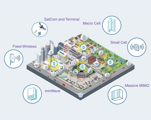 From Dusk to Dawn: An Industry Perspective on the Transition From 5G to 6G Wireless Communications Infrastructure