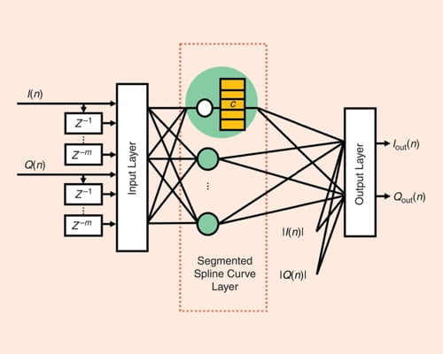 Training Signal Optimization for Behavioral Modeling and Digital Predistortion of RF Power Amplifiers