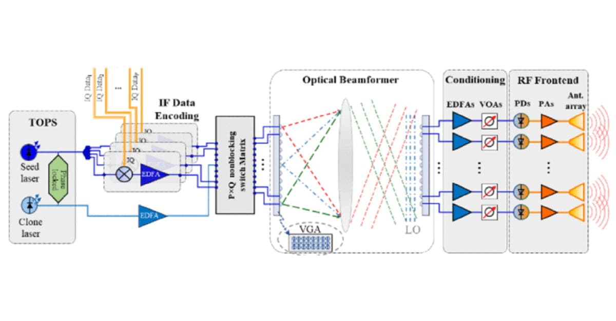 Ppt Transmitarray Photonically Assisted 2-D Transmit Array Using Fourier-Optic-Based ...