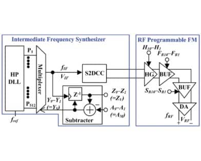 An Oscillator-Free LO Generator for Beyond 5G Wireless Communication Systems