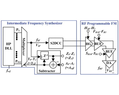 An Oscillator-Free LO Generator for Beyond 5G Wireless Communication Systems