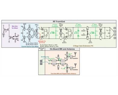 A Compact 28-GHz Transmitter Front End With Co-Optimized Wideband Chip–Antenna Interface