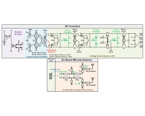 A Compact 28-GHz Transmitter Front End With Co-Optimized Wideband Chip–Antenna Interface