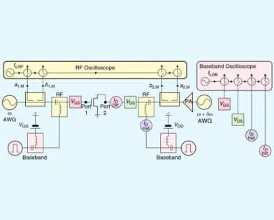 Real-Time NVNA for the Acquisition of Time-Evolving IV Characteristics of GaN HEMTs During Trapping