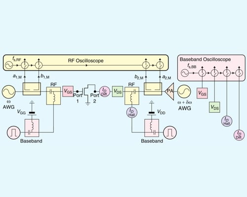 Real-Time NVNA for the Acquisition of Time-Evolving IV Characteristics of GaN HEMTs During Trapping