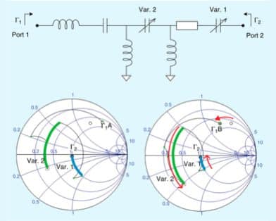 Behavioral Modeling of GaN MMIC Varactors for Tunable Matching Networks