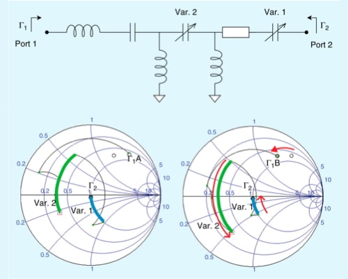 Behavioral Modeling of GaN MMIC Varactors for Tunable Matching Networks
