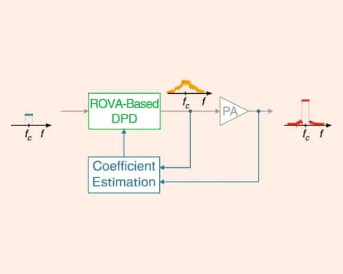 Toward Interpretable Digital Predistortion: A Frequency-Domain Behavioral Approach
