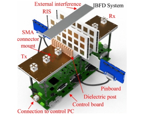 Artificial-Intelligence-Empowered External Interference Cancellation Using Reconfigurable Intelligent Surfaces for In-Band-Full-Duplex Systems
