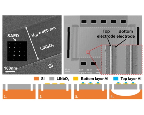Miniaturized A1 Mode Acoustic Resonators and Filters Using Inverted T-Shaped Electrodes