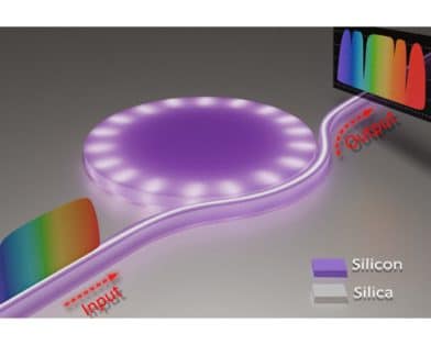 Over 3 Million Q-Factor Compact Bend-Coupled Silicon Microdisk Resonator for High-Performance Microwave Photonic Filtering and Frequency Identification