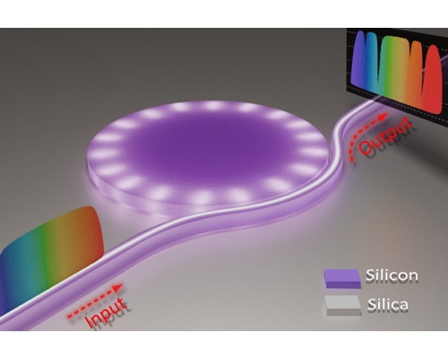 Over 3 Million Q-Factor Compact Bend-Coupled Silicon Microdisk Resonator for High-Performance Microwave Photonic Filtering and Frequency Identification