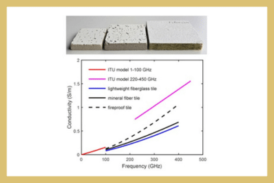 THz-FDS Characterization of Building Materials and Extension of the ITU-R P.2040 Model for Sub-THz Frequencies