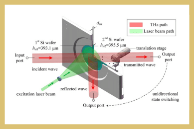 Tunable Double-Wafer Laser-Driven Semiconductor Switch for Nanosecond THz Pulse Slicing Across a Broad Frequency Range