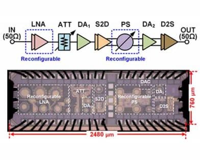 A 2–18-GHz Reconfigurable Phased-Array Receiver Front-End in 65-nm CMOS