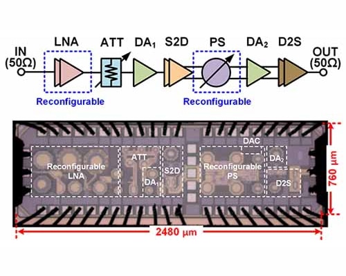 A 2–18-GHz Reconfigurable Phased-Array Receiver Front-End in 65-nm CMOS
