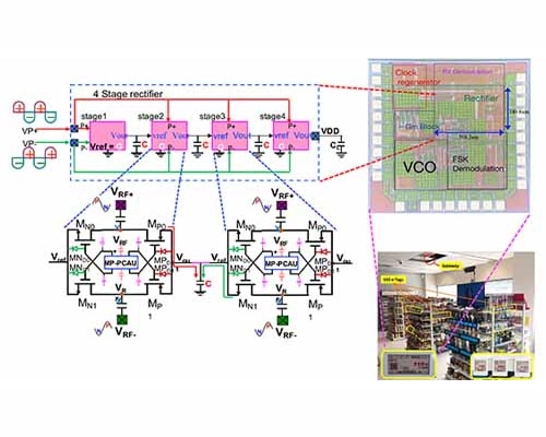 A New Dual-Band RF to DC Rectifier With High Current Delivery and Wide Dynamic Range for WPT Application