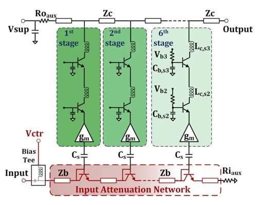 An Analog-Controlled Attenuation Network for a 4–240-GHz InP Variable-Gain Amplifier
