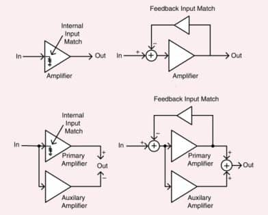 CMOS Low Noise Amplifiers: Evolution, Design, and Performance