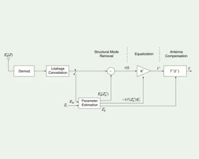 A General Receiver for Backscatter Signals: A Step-by-Step Tutorial