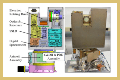 Submillimeter-Wave and Terahertz Receivers for Lunar Volatiles Experiment