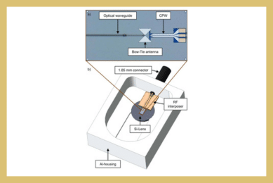 Ultra-Broadband Photonic Receiver for (Sub-) THz Communication Between 100 and 600 GHz Enabling Line Rates Up to 84 Gbit/s